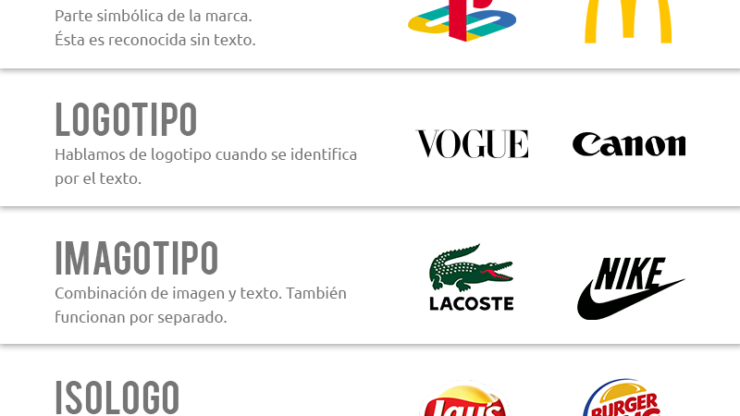 Que es un  Logotipo? | Business Logo Design